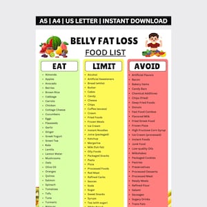 Belly Fat Burning Food List Printable | Eat Limit Avoid Flat Stomach Diet Chart | Weight Loss, Fat Burn & Metabolism Boost Grocery List PDF