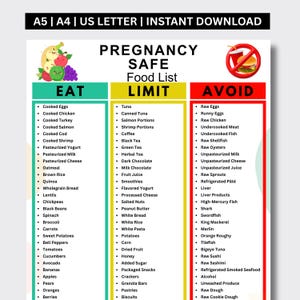 May include: A digital pregnancy safe food list chart with three columns labeled Eat, Limit, and Avoid. The chart features colorful fruit illustrations and a red prohibition symbol over a burger and drink. Text includes lists of food items.