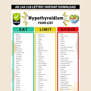Thyroid Food List Printable | Eat Limit Avoid Hypothyroidism & Hashimoto's Diet Chart | AIP Gluten Free Low Iodine Thyroid Grocery List PDF