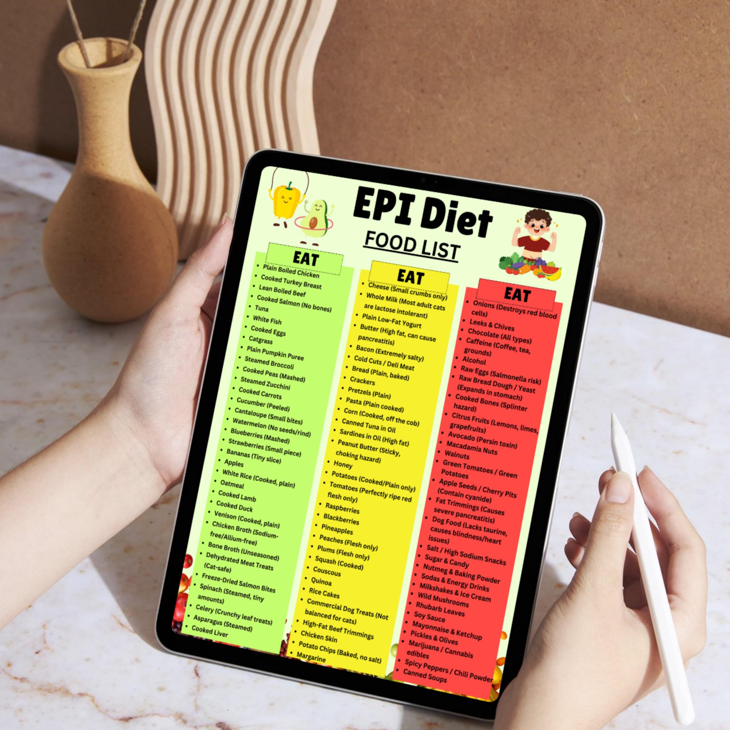 EPI Diet Food List Printable PDF | Exocrine Pancreatic Insufficiency ...