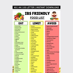 May include: A printable IBS-friendly food list, categorized into "Eat," "Limit," and "Avoid" sections. The list includes fruits, vegetables, dairy, and other food items. The top of the page has the text "A5 | A4 | US LETTER | INSTANT DOWNLOAD".