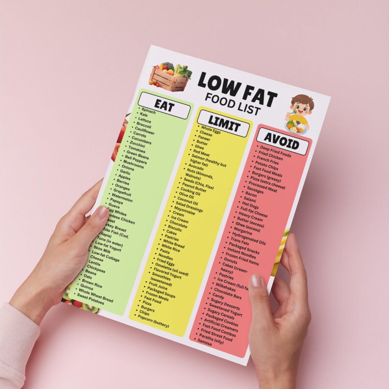 Low Fat Food List Printable | Eat Limit Avoid Chart PDF| Low Fat Diet ...