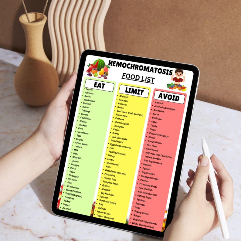 Hemochromatosis Diet Food List Printable PDF | Low Iron Foods Chart & Iron Overload Guide | Eat Limit Avoid Grocery List - Etsy