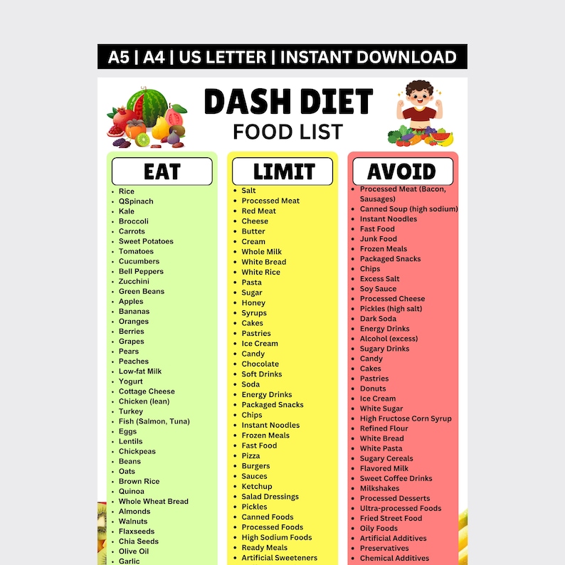 DASH Diet Food List Printable | Eat Limit Avoid Low Sodium Chart | High ...