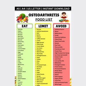 Può includere: Un elenco alimentare stampabile per l'osteoartrite con tre colonne: Mangiare, Limitare ed Evitare. La colonna Mangiare elenca alimenti come mandorle, mele e avocado. La colonna Limitare include alcol, burro e formaggio. La colonna Evitare elenca aromi artificiali, pancetta e prodotti da forno.
