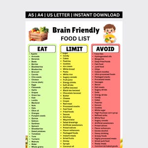 Puede incluir: Una tabla digital titulada Brain Friendly FOOD LIST con tres columnas etiquetadas como EAT, LIMIT y AVOID. La imagen muestra una caja de madera con verduras, un niño de dibujos animados comiendo y listas de alimentos organizadas por colores.