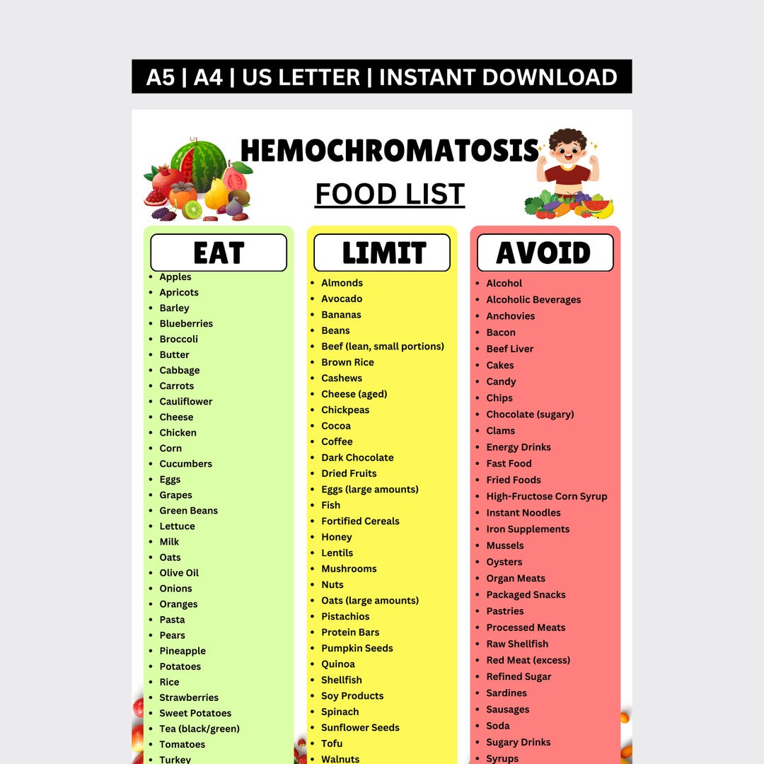 Hemochromatosis Diet Food List Printable PDF | Low Iron Foods Chart & Iron Overload Guide | Eat Limit Avoid Grocery List - Etsy