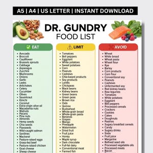 May include: A digital food list chart titled DR. GUNDRY FOOD LIST with three columns labeled EAT, LIMIT, and AVOID. The chart features illustrations of avocado, nuts, salmon, and berries, and specifies A5, A4, and US Letter size options.