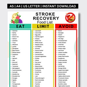 Puede incluir: Una tabla de lista de alimentos para la recuperación de un accidente cerebrovascular con tres columnas tituladas Eat, Limit y Avoid. La columna Eat es verde, Limit es amarilla y Avoid es roja. Incluye ilustraciones de frutas y una hamburguesa.