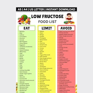 May include: A low fructose food list with three columns: Eat, Limit, and Avoid. The Eat column includes spinach, kale, lettuce, and other vegetables. The Limit column includes apples, pears, and mangoes. The Avoid column lists high fructose corn syrup, candy, and other processed foods.
