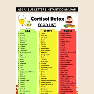 Puede incluir: Una lista de alimentos para la desintoxicación de cortisol con tres columnas codificadas por colores etiquetadas como Eat, Limit y Avoid. La columna verde enumera alimentos saludables, la amarilla los que se deben limitar y la roja los que evitar.