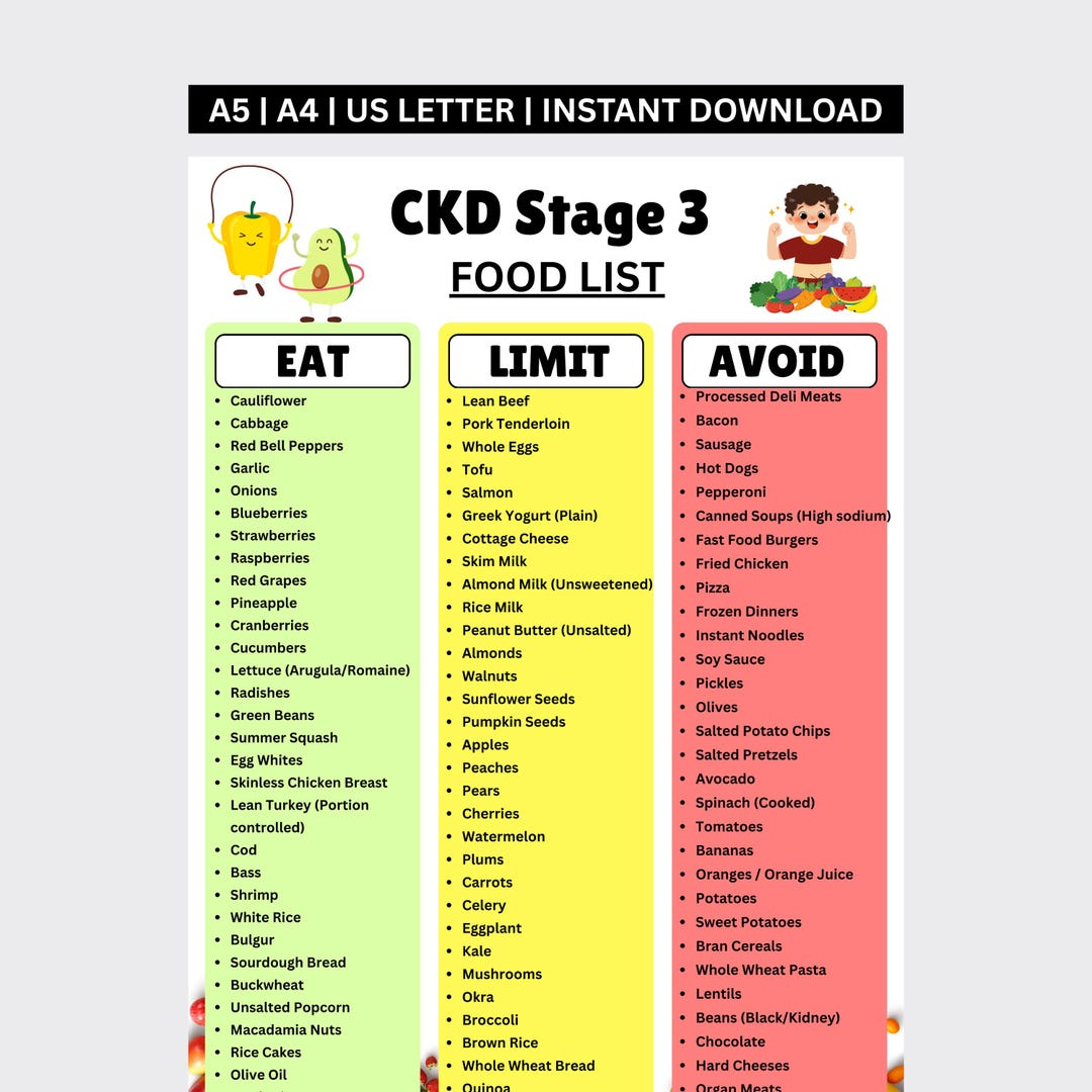 CKD Stage 3 Food List Printable PDF | Kidney Disease Diet Chart | Renal ...