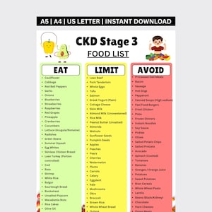 Pode incluir: Uma lista de alimentos para o Estágio 3 da DRC, dividida em seções Comer, Limitar e Evitar. Inclui frutas, vegetais, carnes e outros alimentos. O título é "CKD Stage 3 Food List".