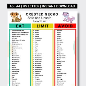 Può includere: Una scheda informativa digitale intitolata Crested Gecko Safe and Unsafe Food List, con illustrazioni di due gechi. Il documento è organizzato in tre colonne a colori etichettate come Eat, Limit e Avoid, che elencano vari alimenti per animali.