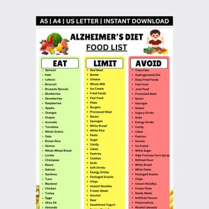 May include: A digital print titled "Alzheimer's Diet Food List" with three columns: "Eat," "Limit," and "Avoid." The "Eat" column lists fruits, vegetables, and grains. The "Limit" column lists foods like red meat and sugar. The "Avoid" column lists processed foods.