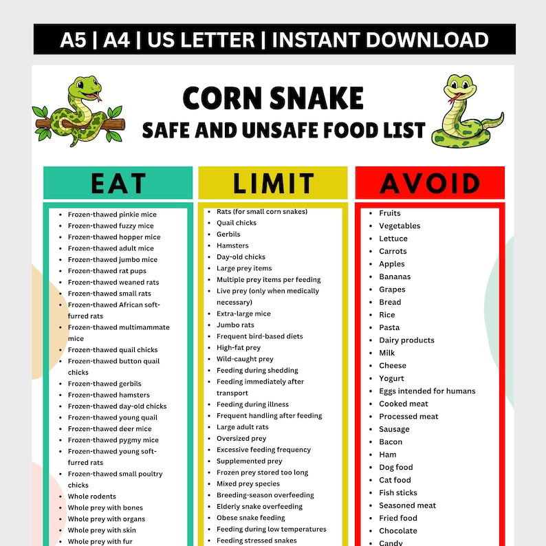 May include: A digital informational chart titled Corn Snake Safe and Unsafe Food List, featuring two green cartoon snakes. The layout is divided into three vertical columns labeled Eat in green, Limit in yellow, and Avoid in red, listing food items.