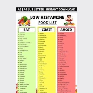 May include: A low histamine food list, categorised into Eat, Limit, and Avoid sections. The list includes fruits, vegetables, and other food items. The top of the image has the text "A5 | A4 | US LETTER | INSTANT DOWNLOAD".