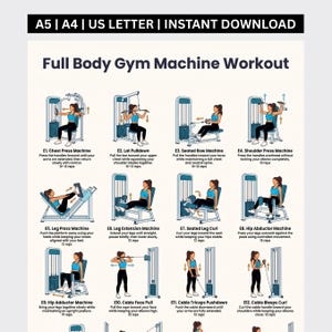 Könnte beinhalten: Ein digitales Trainingsdiagramm mit dem Titel Full Body Gym Machine Workout, das zwölf illustrierte Übungen mit Anleitungen enthält. Die Grafik zeigt verschiedene Fitnessgeräte und eine Person, die Bewegungen wie Brustpresse und Beinstrecker vorführt.