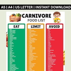 Peut inclure: Infographie colorée intitulée "Carnivore Food List" avec trois colonnes : "Eat", "Limit" et "Avoid". La colonne "Eat" répertorie les viandes, les fruits de mer et les œufs. La colonne "Limit" comprend les produits laitiers et transformés. La colonne "Avoid" répertorie les céréales, les légumineuses et les aliments transformés.