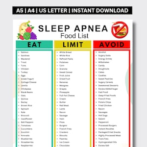 Op de afbeelding: Een lijst met voedingsmiddelen voor slaapapneu met drie kolommen met de labels Eat, Limit en Avoid. De kolom Eat is groen, Limit is geel en Avoid is rood met een verbodssymbool. De tekst bevat A5, A4, US Letter en Instant Download bovenaan.