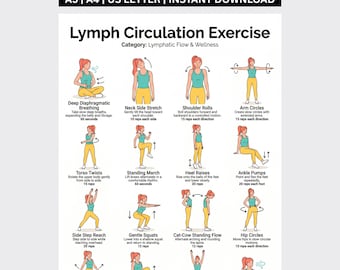 Lymphatic Drainage Exercise Chart Printable | Lymph Flow, Self Massage & Breathing Routine | Gentle Circulation Wellness Guide PDF Download