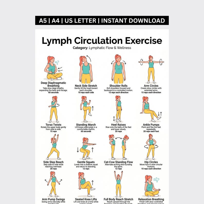 Lymphatic Exercise Routine For Men Lymphatic Drainage Exercise Chart Printable | Lymph Flow, Self Massage ...