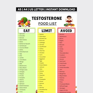 Könnte beinhalten: Eine "Testosteron Food List" mit den Kategorien "Eat", "Limit" und "Avoid". "Eat" listet Obst und Gemüse auf. "Limit" listet Lebensmittel wie Äpfel und Pasta auf. "Avoid" listet Alkohol und verarbeitetes Fleisch auf. A4-Format.