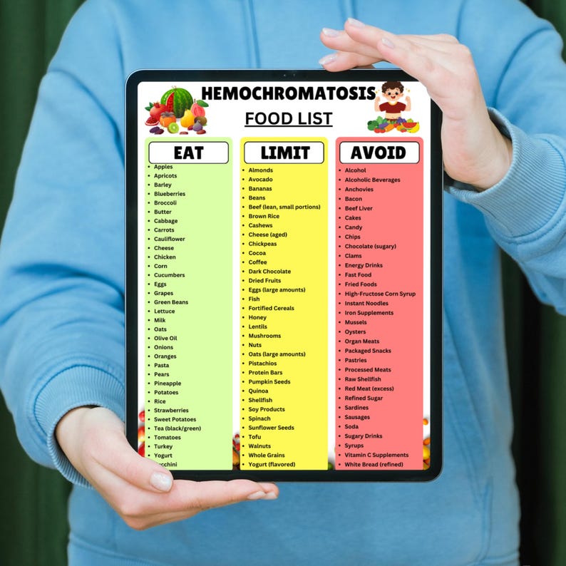 Hemochromatosis Diet Food List Printable PDF | Low Iron Foods Chart & Iron Overload Guide | Eat Limit Avoid Grocery List - Etsy