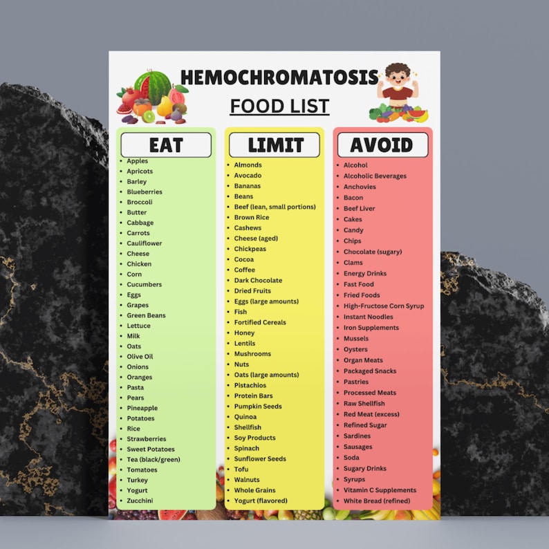 Hemochromatosis Diet Food List Printable PDF | Low Iron Foods Chart ...