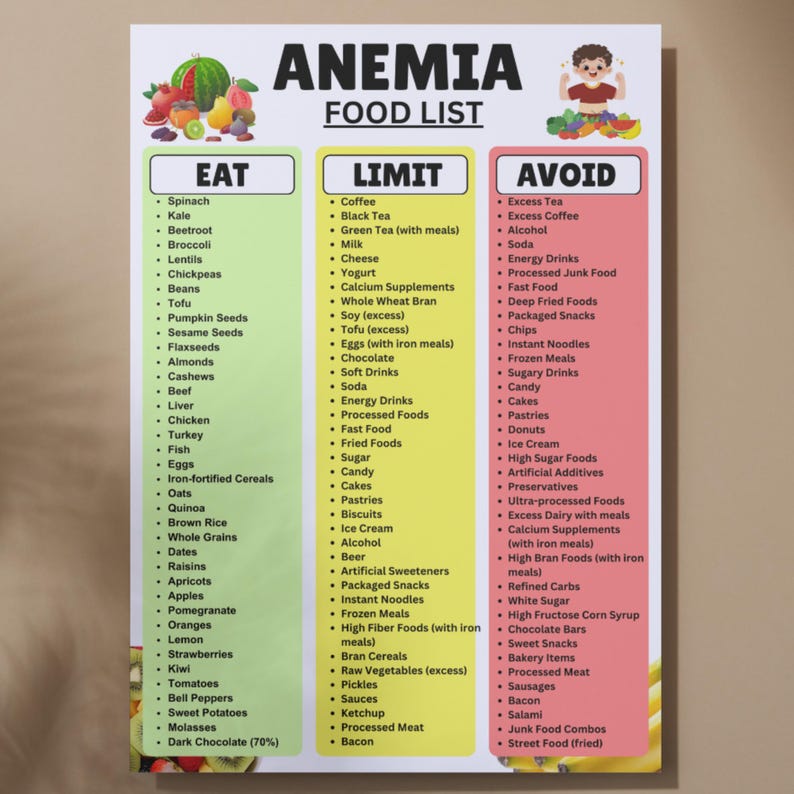Iron Rich Food List Printable | Anemia Diet Grocery Chart for Iron ...