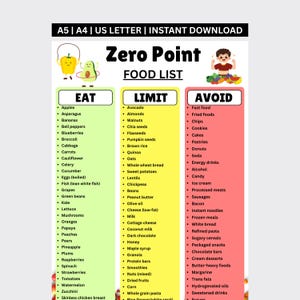 May include: A digital Zero Point Food List chart featuring three columns labeled Eat, Limit, and Avoid with corresponding food items. The top text reads A5 | A4 | US LETTER | INSTANT DOWNLOAD and Zero Point FOOD LIST, with cartoon illustrations of food.