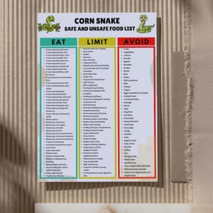 May include: A white informational chart titled Corn Snake Safe and Unsafe Food List with two green snake illustrations. It features three vertical columns labeled Eat in green, Limit in yellow, and Avoid in red, each containing bulleted lists.