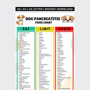 Dog Pancreatitis Food List Printable PDF | Low Fat Diet Chart | Safe & Unsafe Foods Guide | Sick Dog Owner Gift | Vet-Inspired