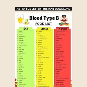 Puede incluir: Una tabla digital titulada Blood Type B FOOD LIST con tres columnas etiquetadas EAT en verde, LIMIT en amarillo y AVOID en rojo. El documento incluye ilustraciones de un pimiento amarillo, un aguacate y un niño, con el texto A5 | A4 | US LETTER | INSTANT DOWNLOAD en la parte superior.