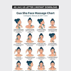 May include: A Gua Sha Face Massage Chart featuring twelve illustrated steps for facial techniques. The white poster includes dark text, numbered instructions, and diagrams of a person using a teal tool on their neck, jaw, and face.