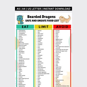 May include: A digital chart titled Bearded Dragons SAFE AND UNSAFE FOOD LIST with A5, A4, and US Letter sizing options. The document features a green column for safe foods, a yellow column for limited foods, and a red column for foods to avoid.