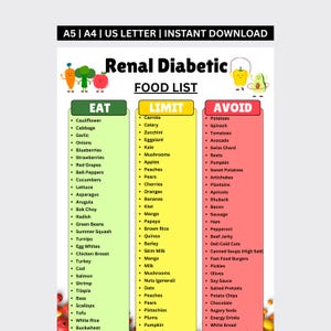 Könnte beinhalten: Eine druckbare Ernährungsliste für Nieren-Diabetiker, mit den Kategorien „Essen“, „Einschränken“ und „Vermeiden“. Die Liste enthält verschiedene Lebensmittel, darunter Obst und Gemüse, mit farbigen Illustrationen. Sofortiger Download in A5, A4 und US Letter.