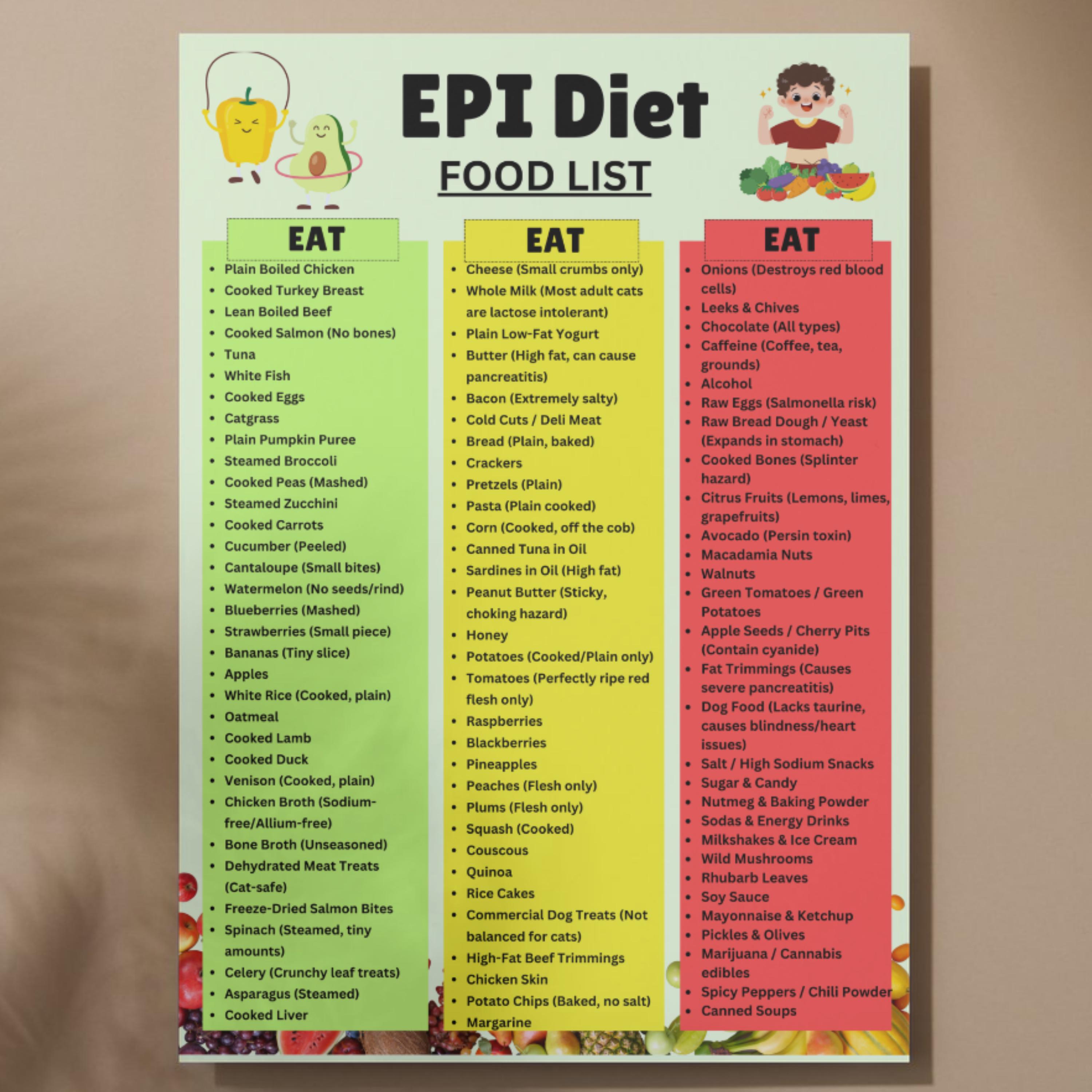 EPI Diet Food List Printable PDF | Exocrine Pancreatic Insufficiency ...