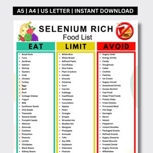 以下が含まれることがあります： セレンを多く含む食品リストのチャートで、Eat、Limit、Avoidとラベル付けされた3つの列があります。Eat列は緑、Limit列は黄、Avoid列は赤です。様々な食品のテキストリスト、果物のイラスト、飲食禁止のシンボルが含まれています。