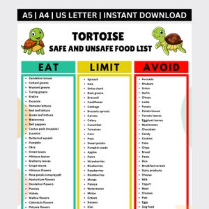 May include: A digital chart titled Tortoise Safe and Unsafe Food List with two cartoon tortoises. It features three columns labelled Eat, Limit, and Avoid with bulleted lists of food items. The top text indicates A5, A4, and US Letter sizes are available.