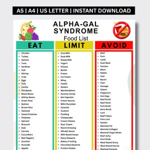 May include: An Alpha-Gal Syndrome food list chart with three columns labeled Eat, Limit, and Avoid. The Eat column is green, Limit is yellow, and Avoid is red with a no-burger symbol. The document includes A5, A4, and US Letter size options.