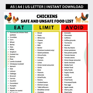 May include: A digital chart titled Chickens Safe and Unsafe Food List, featuring illustrations of chickens. It is organized into three color-coded columns: green for Eat, yellow for Limit, and red for Avoid, listing various food items for poultry.