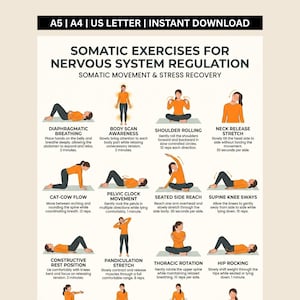 Pode incluir: Um cartaz instrutivo intitulado Somatic Exercises for Nervous System Regulation, apresentando doze ilustrações de figuras com camisas laranja realizando movimentos como respiração diafragmática, rotação de ombros e movimento pélvico.