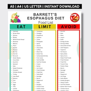 May include: A digital chart titled Barrett's Esophagus Diet Food List with three columns labelled Eat, Limit, and Avoid. The Eat column is green, Limit is yellow, and Avoid is red. It includes illustrations of fruits and a no-food symbol.