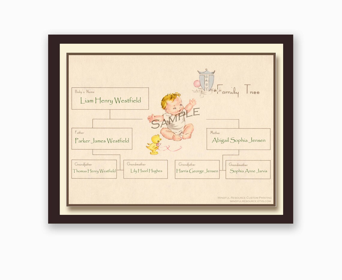 Family Tree Nursery PRINTABLE Baby Gifts Family Tree Etsy