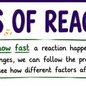 Op de afbeelding: Kleurrijke educatieve afbeelding over "Reactiesnelheden". De afbeelding toont de titel, een beker met groene vloeistof, een stopwatch en tekst die de reactiesnelheden uitlegt. De tekst bevat de zin "how fast" en "KEY IDEA!"