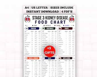 ステージ3腎臓病の食事チャート｜印刷可能｜腎臓栄養ガイド｜デジタルダウンロード