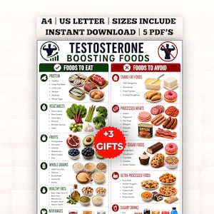 May include: A digital chart titled Testosterone Boosting Foods, divided into two columns: Foods to Eat and Foods to Avoid. It features categorized lists of items like protein, vegetables, fruits, grains, and fats, with a red +3 Gifts badge in the center.