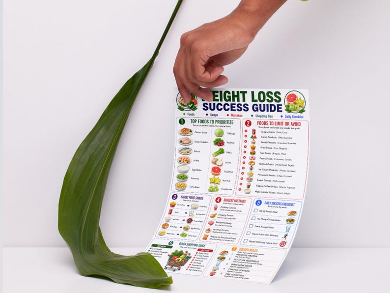 May include: A white informational chart titled Weight Loss Success Guide featuring colorful icons and text organized into seven sections including top foods to prioritize, foods to limit or avoid, smart food swaps, biggest mistakes, and a daily checklist.