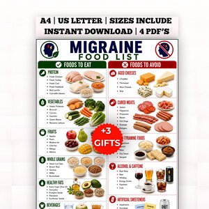 Op de afbeelding: Een digitale kaart getiteld Migraine Food List met twee kolommen genaamd Foods to Eat en Foods to Avoid. Het document bevat gecategoriseerde lijsten van voedingsmiddelen met bijbehorende kleurenfoto's en een rode cirkelvormige badge met +3 GIFTS.